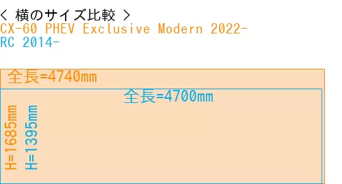 #CX-60 PHEV Exclusive Modern 2022- + RC 2014-